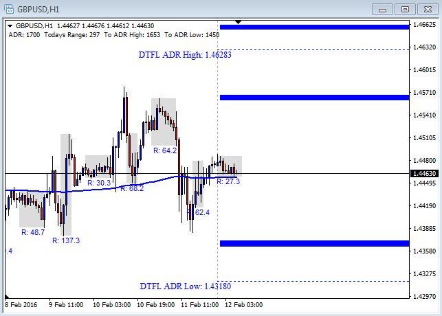 Gbp Usd Forex Live Chart