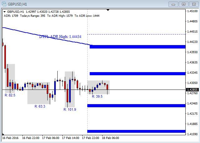 Live forex charts blackberry