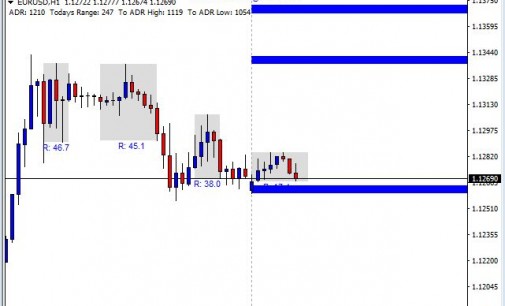 Daily commentary forex