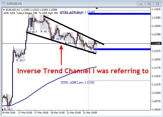 forex pro short term trend trading