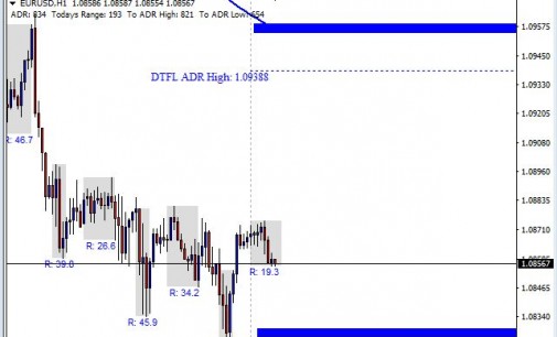 Daily commentary forex