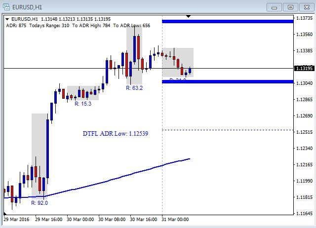Living off forex trading