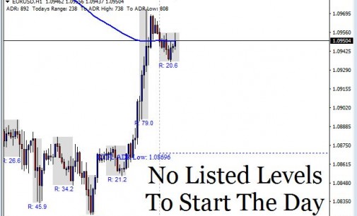 Daily commentary forex