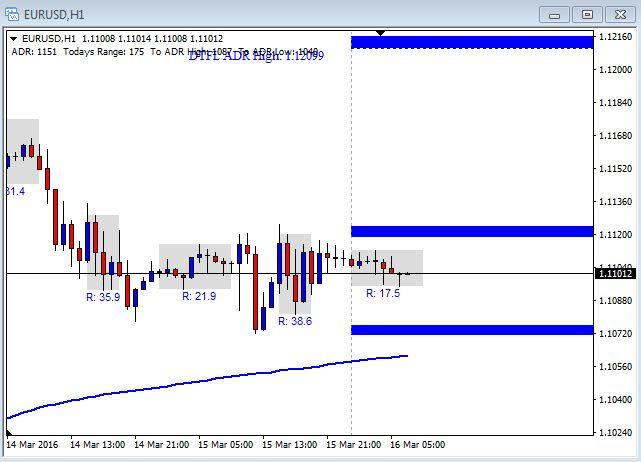 Best forex broker paypal