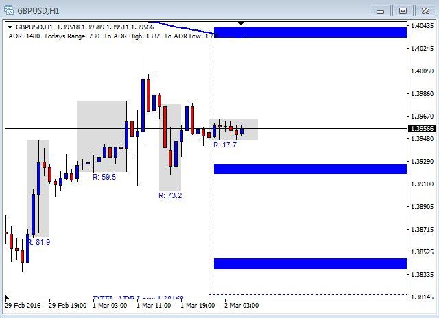 50 pips a week forex