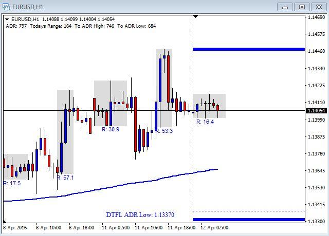 Dtfl forex