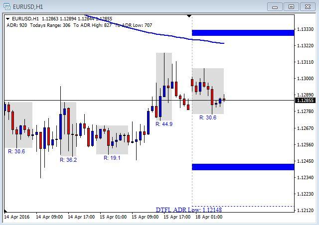 eur usd chart forex pros