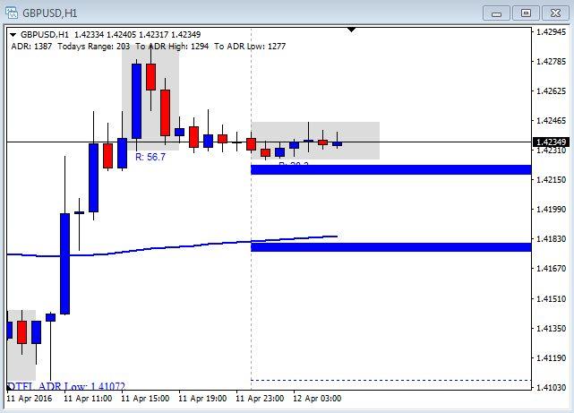 Dtfl forex