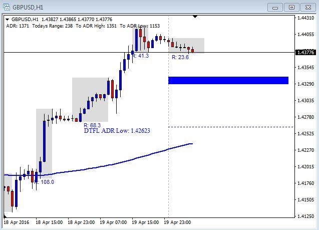 live forex trading commentary 0n