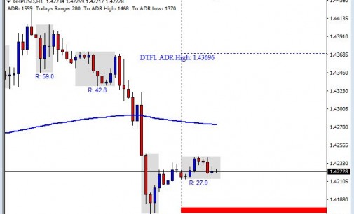Dtfl forex