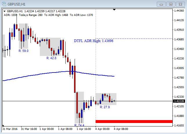 Dtfl forex