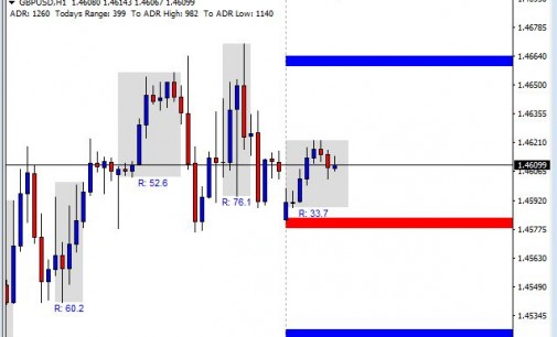 Forex next day forecast