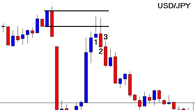 Usdjpy Live Chart