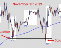 How to Day Trade News using Short-Term Market Manipulation