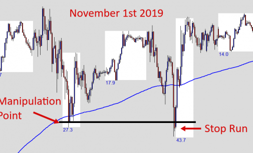 How to Day Trade News using Short-Term Market Manipulation