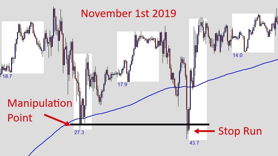 NFP Stop Run - November 1st 2019