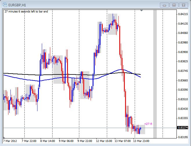 Forex commentary