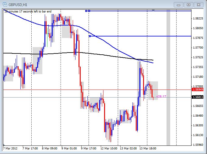 Forex commentary