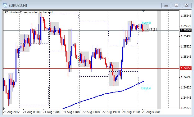 Forex average daily range 2012