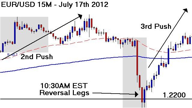 Everything Forex - Forex Trading for beginners forex market maker manipulation pdf