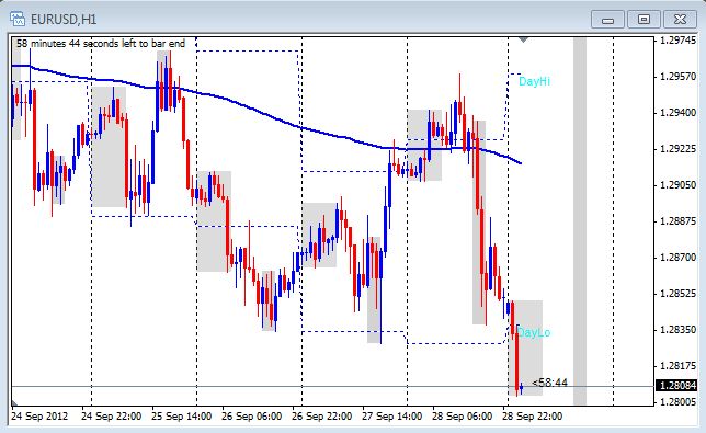 Forex commentary