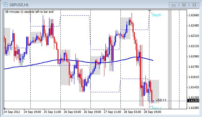 Forex commentary