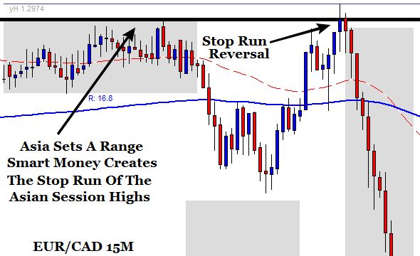 gcm forex jelek