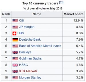 Bank Trading - Forex Market Volume