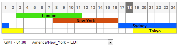 forex trading hours EST