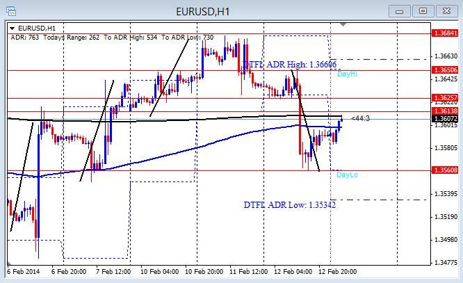 Day trading strategies 2014