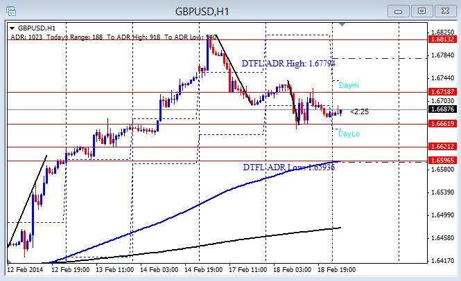 GU 1hr chart