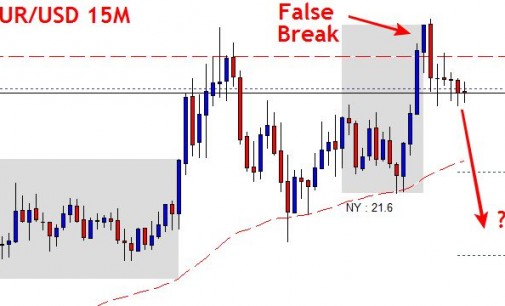 Potential False Break – High Risk/Reward Ratio Trade Setup