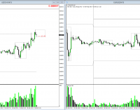 New York Session February 25th 2014 – EURUSD & Swissie Correlation