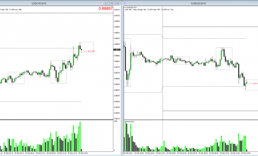 New York Session February 25th 2014 – EURUSD & Swissie Correlation