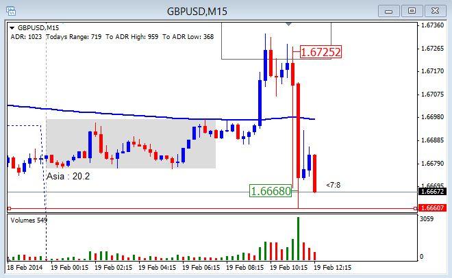 GBPUSD trade