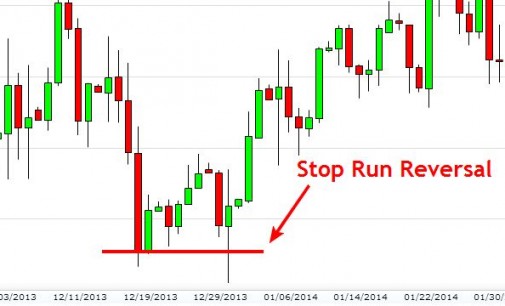 How To Benefit From Long Term Market Manipulation