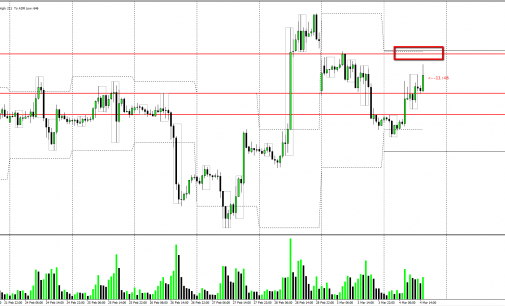 New York Market March 4th 2014 – What Can You Expect?