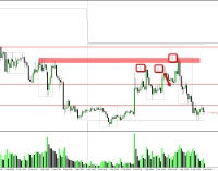 New York Market March 4th 2014 Update – 54pip Runner