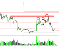 New York Market March 4th 2014 Update –  54pip Runner