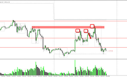 New York Market March 4th 2014 Update –  54pip Runner