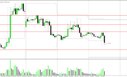 What Can You Expect? – 2 Hours Into The London Market March 5th 2014