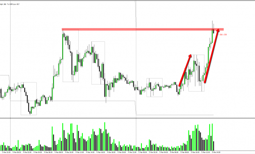 New York Market March 5th 2014 – GBPUSD Potential