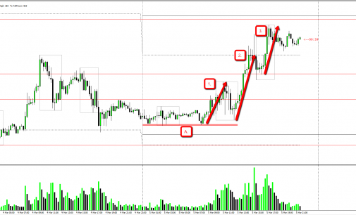 Intraday Pushes & Pullbacks – Give It Some Thought