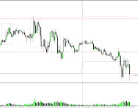 London Market, 11 March 2014 – Short On The EURUSD