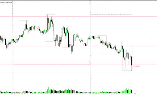 London Market, 11 March 2014 – Short On The EURUSD