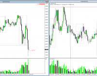 March 12, 2014 Mid-Day Update – Volatile Markets