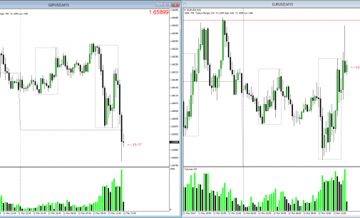 March 12, 2014 Mid-Day Update – Volatile Markets