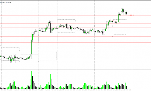 March 13, 2014 EURUSD – Don’t Pick Tops Or Bottoms