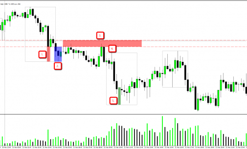 Something Different Part 2 – EURAUD March 23, 2014