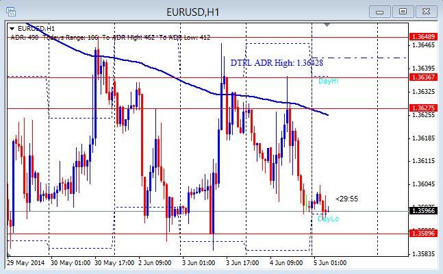 Day trading strategies 2014